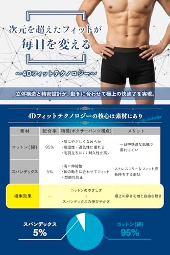 [バロット] ボクサーパンツ メンズ 【4Dフィット設計/日本ブランド】 下着 パンツ 大きいサイズ 超ストレッチ 立体構造 吸汗速乾 4枚組