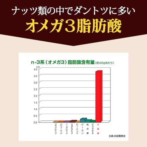 生くるみ(アメリカ産)1kg アメリカ産地直輸入 アルミチャック付き袋 食塩不使用 添加物不使用 植物油不使用 おやつ おつまみ 常備食