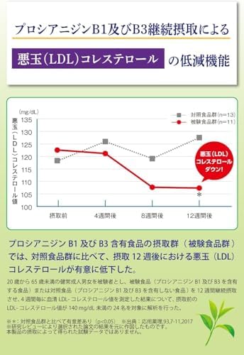[機能性表示食品] サントリー 伊右衛門プラス コレステロール対策 ほうじ茶ブレンド お茶 500ml ×24本 まとめ売り実施中