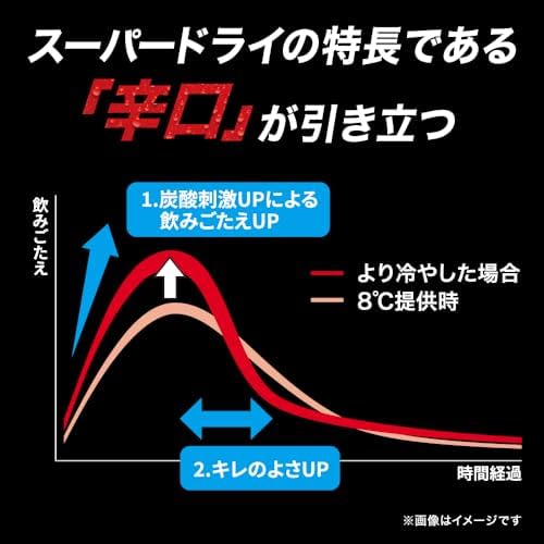 スーパードライ アサヒ ビール 350ml×24本 辛口<生>