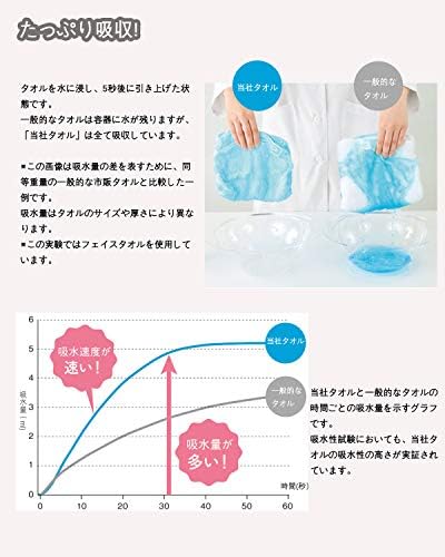Lumimi バスタオル ふわふわ ホテル仕様 大判 瞬間吸水 70*140cm 4枚セット マイクロファイバー グレー 強い吸水速乾 肌触り