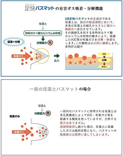 日本製 珪藻土 なのらぼ 足快バスマット 吸収 速乾 バスマット 風呂 浴室(レギュラー バブル 57.5cｍ× 42.5cm × 0.9cm)