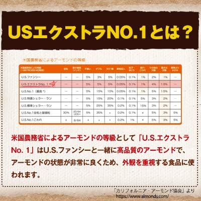 素焼きアーモンド 1.008kg (28g×36袋) パウチタイプ USエクストラNo.1等級 カリフォルニア産 産地直輸入 素焼き 煎りたて 食塩不使用 添加物不使用 植物油不使用