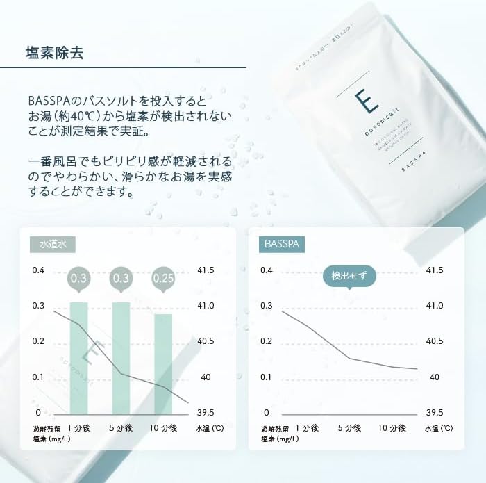 BASSPA エプソムソルト 硫酸マグネシウム 入浴剤 epsom salt bath 計量スプーン付き 純度99％以上 無香料 (10kg)