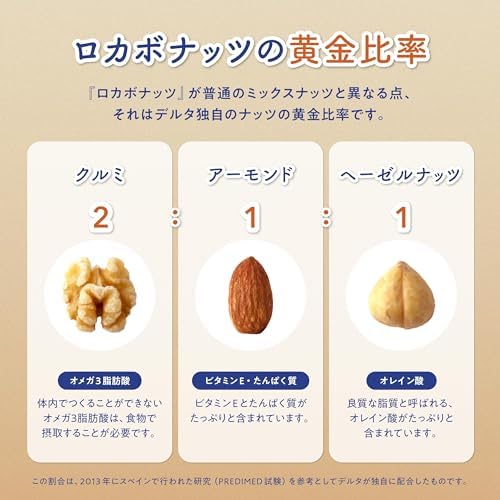 ロカボナッツ ミニパック (くるみ アーモンド ヘーゼルナッツ) 16g×30パック 個分け 無塩 素焼き