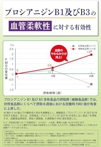 [機能性表示食品] サントリー 伊右衛門プラス コレステロール対策 ほうじ茶ブレンド お茶 500ml ×24本 まとめ売り実施中