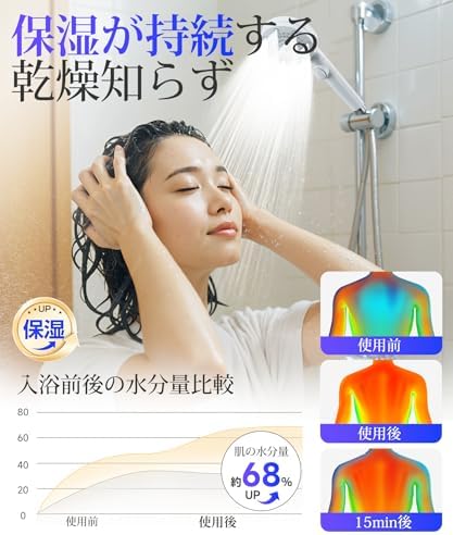 シャワーヘッド マイクロナノバブル 強力水流【ナノバブルSPA・増圧アップ・90%節水・美髪・毛穴洗浄・5段階モード】 肌ケア 毛穴汚れ除く 高水圧 超微細泡シャワー 手元止水 広面板 美肌 頭皮ケア ミストシャワー ヘッド うるおい 保温 肌ケア 浴室掃除対応 軽量設計 工具不要 簡単取付 4種アダプター 全規格対応（K/M/T/G型）