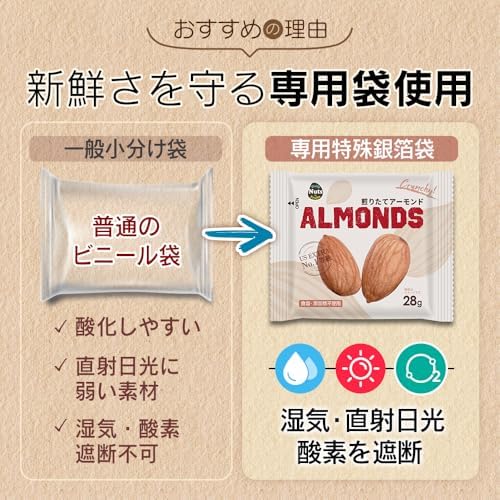 素焼きアーモンド 1.008kg (28g×36袋) USエクストラNo.1等級 カリフォルニア産 産地直輸入 素焼き 煎りたて 食塩不使用 添加物不使用 植物油不使用 おやつ おつまみ